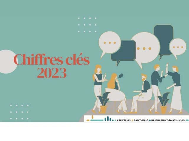 Visuele kerncijfers 2023 Bestemming Cap Frehel Baie Du Mont Saint Michel